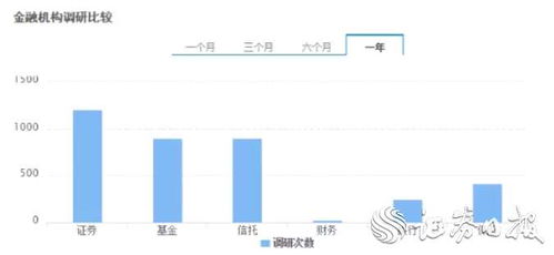 2019年金融機構調研圖譜 融資融券概念股受熱捧，計算機軟硬件行業獨領風騷